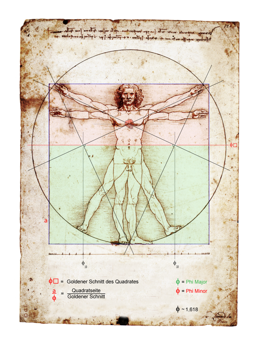003-Phi-Herz Leonardo da Vinci, da Vinci, Vitruv, Vitruvian, Mensch im Kreis, Mann im Kreis, Qadratur des Kreises, Goldener Schnitt, Kreiszahl Pi, Mona Lisa